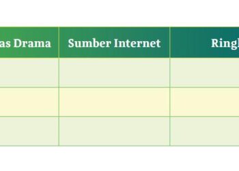 Kunci Jawaban Bahasa Indonesia Kelas 11 Halaman 133: Tonton Drama Menarik