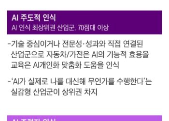 AI Wellness: Korean Seniors Lead the Charge