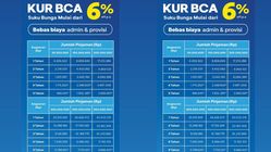 BCA Desember 2025: Rp 500 Juta, Cicilan Rp 9 Jutaan! Syarat Mudah
