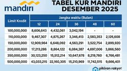 Tabel KUR Mandiri 2025: Pinjaman Rp100-500 Juta & Bunga Desember Terbaru