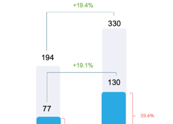 Berita Nasional Terkini dan Terlengkap