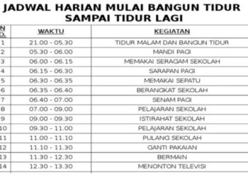 Jadwal Final Badminton SEA Games 2025: All-Indonesian Pastikan Emas Tunggal Putra