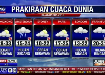 Cuaca Kepahiang 15 Des 2025: Berawan, Hujan Ringan