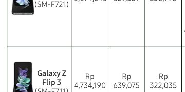 Samsung Galaxy F70e 5G Hadir dengan Layar 120Hz dan Baterai 6000mAh, Dukungan 6 Tahun Update OS