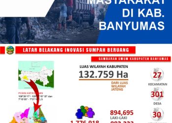 Banyumas Jadi Sorotan Nasional dalam Pengelolaan Sampah, Kunjungan Prabowo Perkuat Kepemimpinan