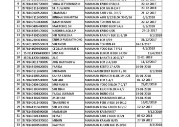 Masalah Data Kematian yang Terus Berulang