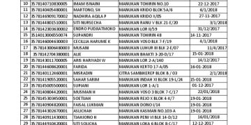 Masalah Data Kematian yang Terus Berulang