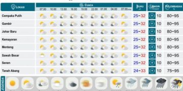 Prakiraan Cuaca Sulawesi Utara, Senin April 2026: Wilayah Ini Berpotensi Hujan Hari Ini