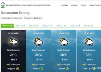 Prakiraan Cuaca BMKG Tangerang Raya Hari Ini, April 2026