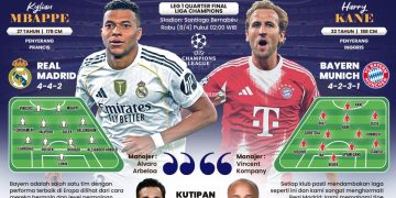 Obat Penawar Kegilaan Bayern Munchen di Liga Champions adalah Real Madrid