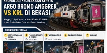 Dampak Kecelakaan Kereta di Bekasi, Ratusan Perjalanan Terhambat, Keterlambatan di Cirebon