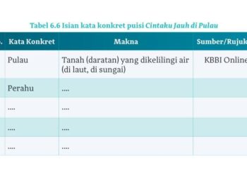 Kunci Jawaban Bahasa Indonesia Kelas 10 Halaman 170: Makna Kata Konkret dalam Puisi “Cintaku Jauh di Pulau”