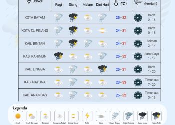 Prakiraan Cuaca Kepri Hari Ini, April 2026, dari BMKG Hang Nadim Batam