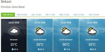 Prakiraan Cuaca Malut 20 April 2026: Pagi Cerah, Sore Hujan Lebat di Morotai dan Taliabu