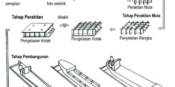 Proses Pembuatan Kapal dan Fungsi Galangan Kapal (Shipyard) dalam Industri Maritim