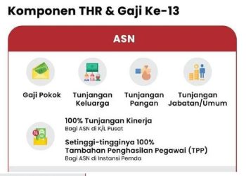Perubahan Aturan Terbaru, Ini yang Perlu Diperhatikan
