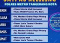SIM Keliling Tangerang Selasa 7 April 2026, Berada di Dua Titik