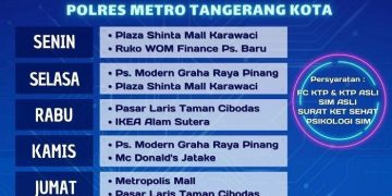 SIM Keliling Tangerang Selasa 7 April 2026, Berada di Dua Titik