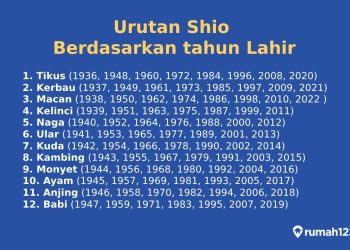 Ramalan Keuangan Shio 2 April 2026: Macan Berkilau, Monyet Waspada