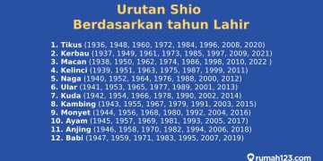 Ramalan Keuangan Shio 2 April 2026: Macan Berkilau, Monyet Waspada